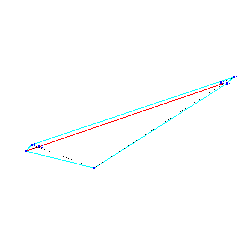 Flugauswertung